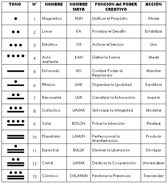 Clase 4: Tonos galácticos