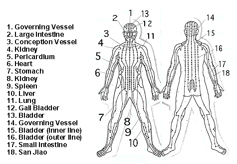 Manual de Reiki: Manual de Reiki Nivel I (muestra)