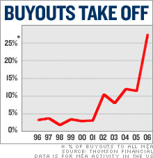 ma buyouts.03 - Blackstone IPO