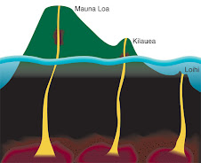 Mauna Loa