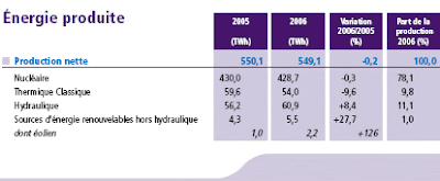 Bilan 2006 du RTE