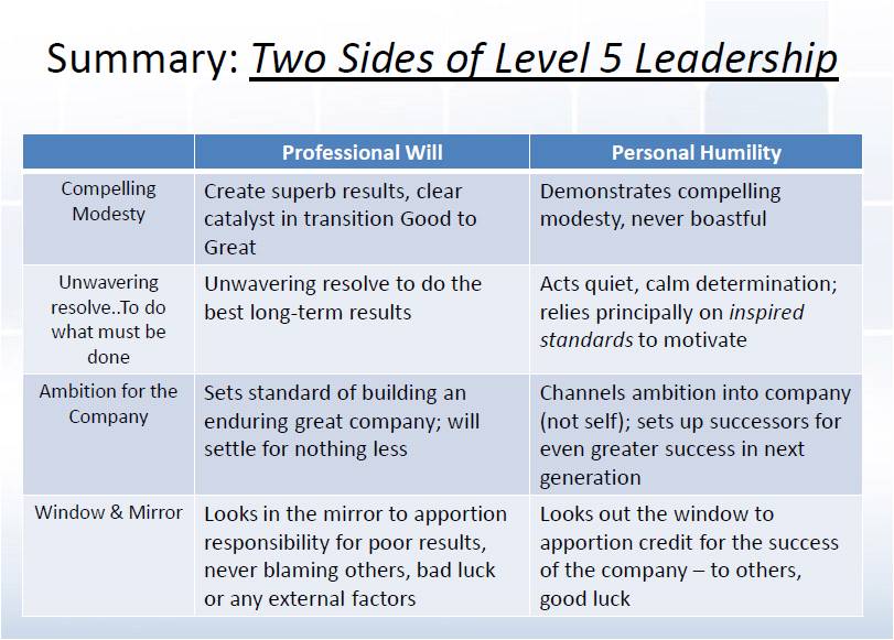summary of level 5 leadership