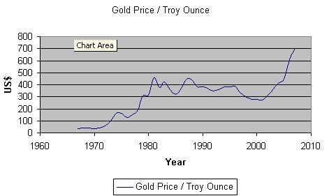 [gold+price.JPG]