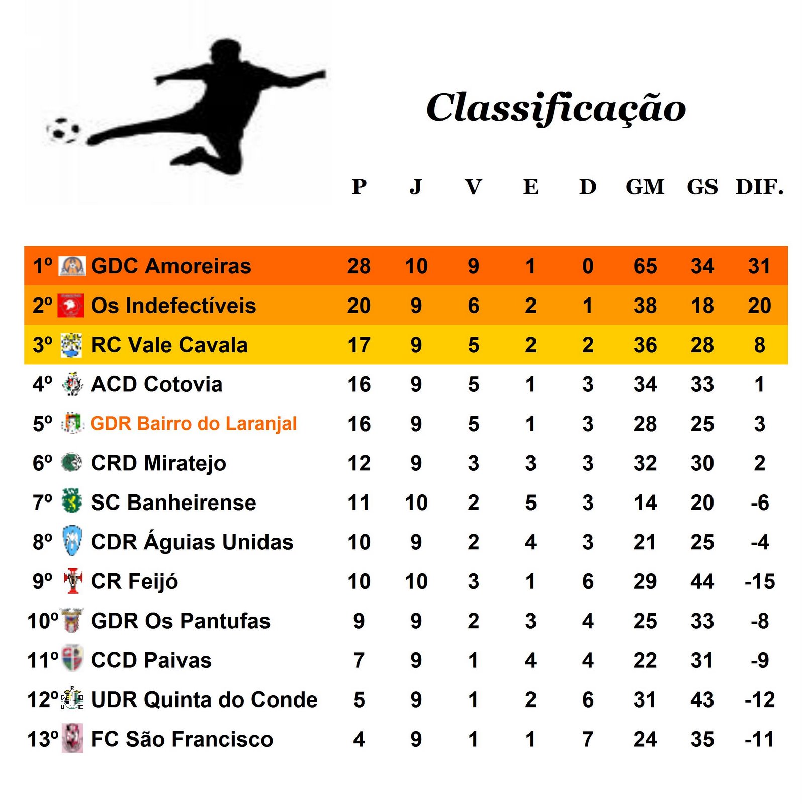 [Classificação.jpg]