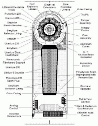 a hidrogén fúziós bomba technikai leirása (angolul)