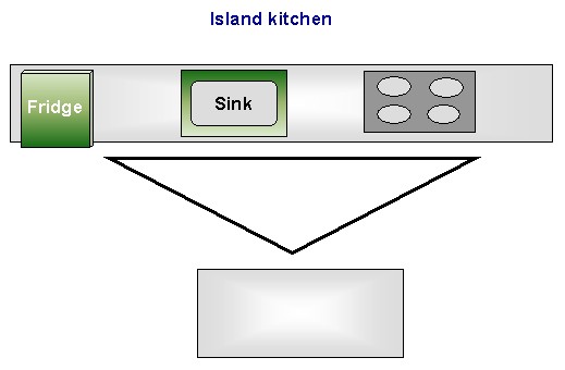 Modular Kitchen