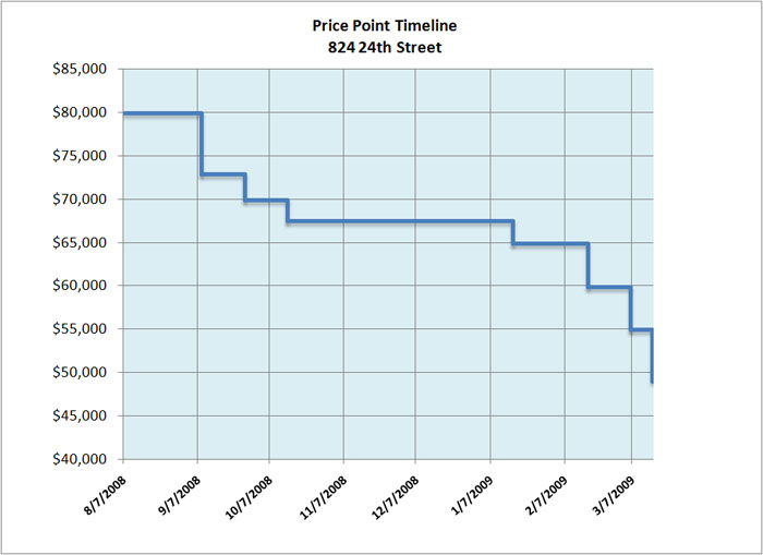 [824+24th+Price+Point+Timeline.jpg]