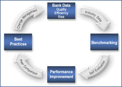 Benchmarking What Is Benchmarking