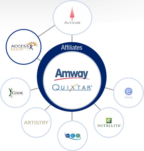 Logo Of Amway