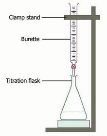 titration lab