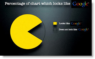 Google Pacman
