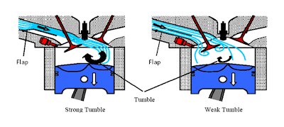 Riding Over the Obstacles: Fuel Stratified Injection Riding Over the Obstacles: Fuel Stratified Injection