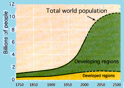 conclusion of human overpopulation conclusion of human overpopulation