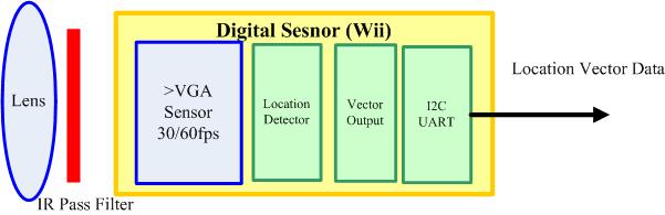 [digital_sensor.jpg]