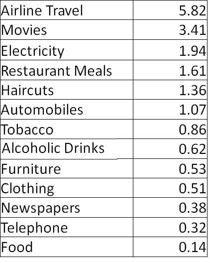 [Income+Elasticity.jpg]