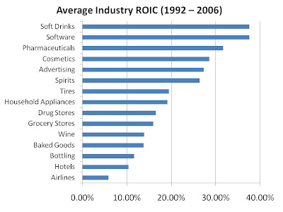 industry+roic.jpg