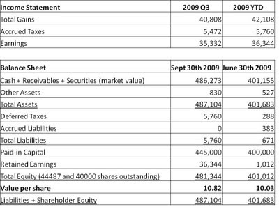 wallalaf example of income