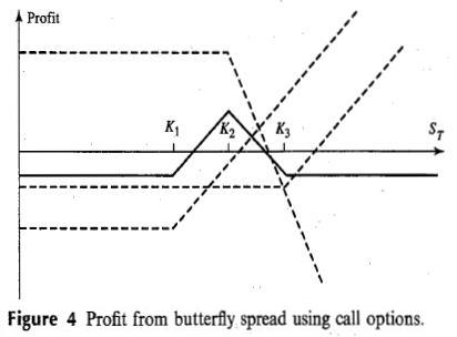 construct butterfly spread using put options payoff table