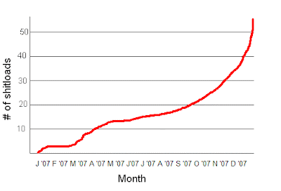 wii sales graph