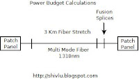 Power Receiver Sensitivity