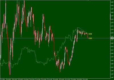 Alternative price chart display for Metatader 4 / Metatrader 5 metatrader 5 - Alternative price chart display