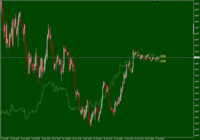 Alternative price chart display for Metatader 4 / Metatrader 5 metatrader 5 - Alternative price chart display