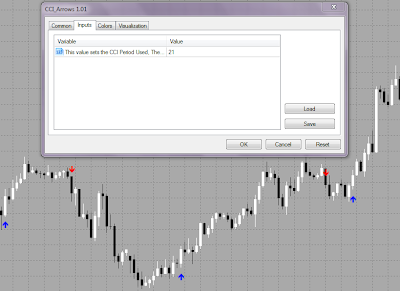 CCI Arrows for Metatrader 5