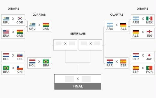 Copa Guarulhos KIDS - Tabela das Quartas de Finais e Resultados do fim da  1° fase que ocorreram este sábado (09/06). Neste domingo temos o pontapé  dos inúmeros jogos das quartas de