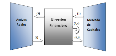 Por qué son importantes las finanzas