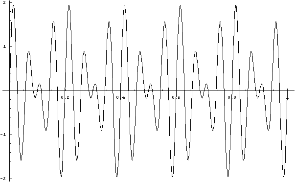 [15+20hzwavesuperimposed.gif]