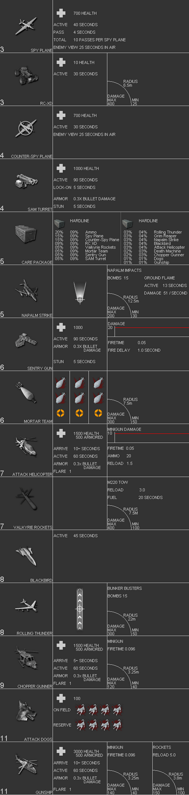 black ops weapons damage black ops weapons damage