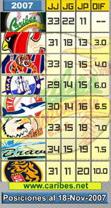 Torneo 2007-2008