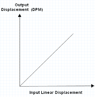 characteristics of linear graph What patterns do you observe in the table and graph of the linear parent function review: characteristics characteristics characteristics of linear. characteristics of linear graph What patterns do you observe in the table and graph of the linear parent function review: characteristics characteristics characteristics of linear.