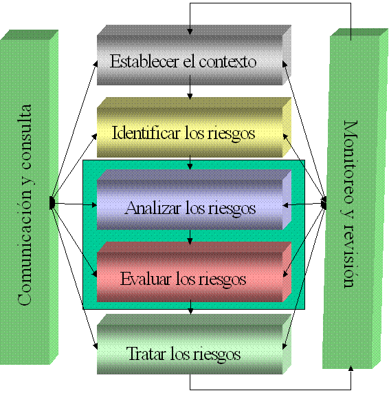 GESTION DE RIESGOS DE PROYECTOS gestion de riesgos de proyectos: