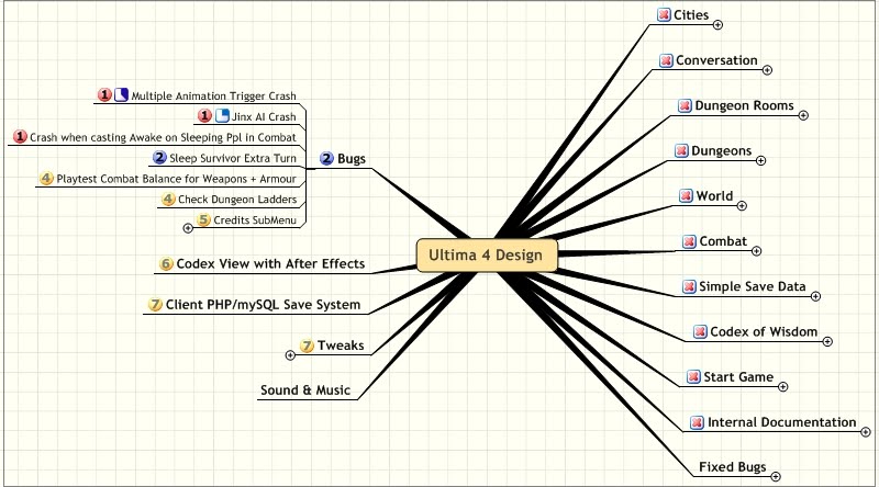 Project Status (Apr 21st, 2010)