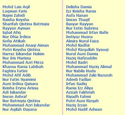 Bila Aku Bercerita Belum Ada Idea Nak Letak Nama Apa