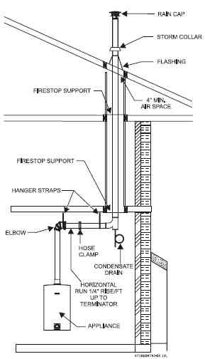 Cottage on the Edge - the DIY Cottage Blog: 11 Rules for ... natural gas wall furnace schematics 