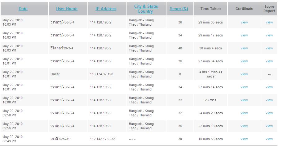 หน้าที่ 1