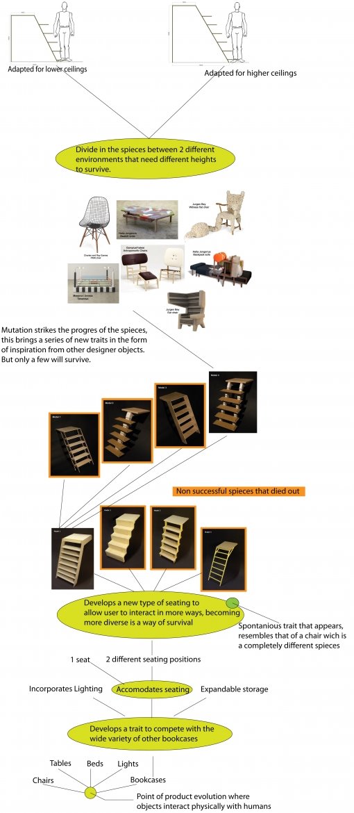 [Malin+Källman+product-species-tree.jpg]