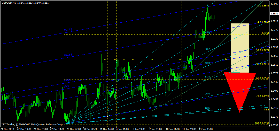 Gd forex