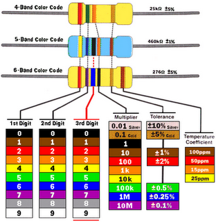 cara membaca Nilai Resistor