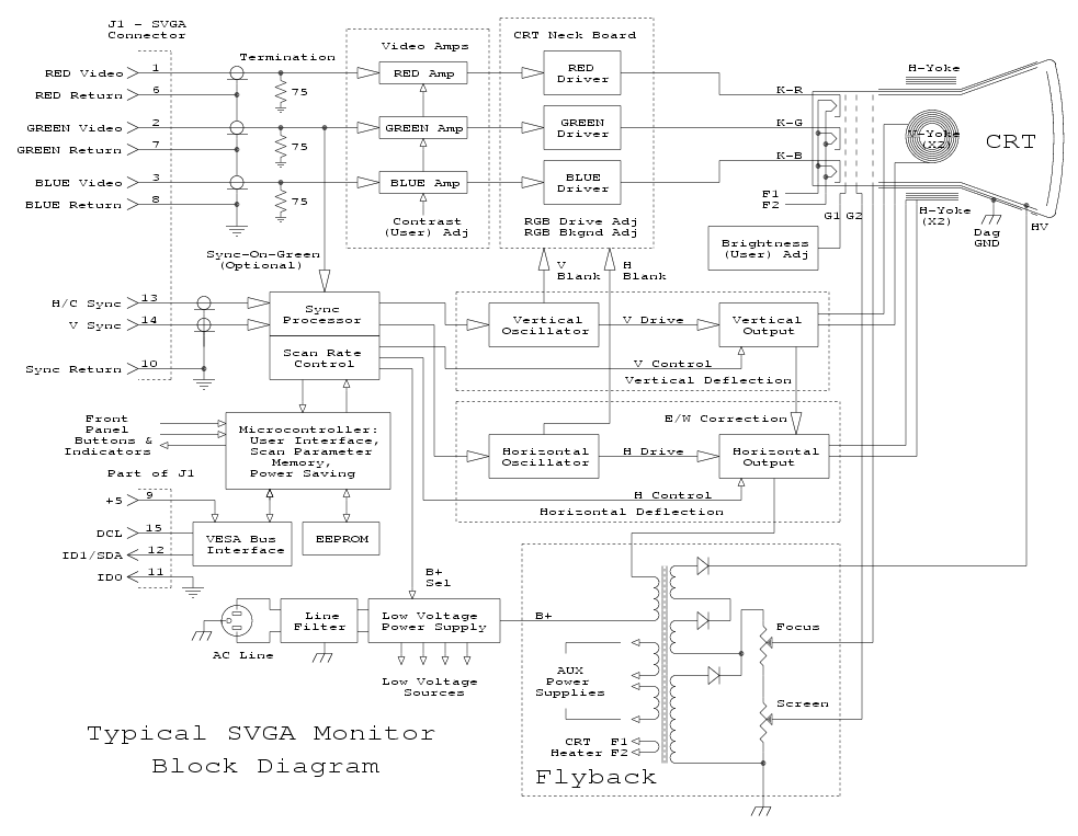 Blok Diagram Monitor