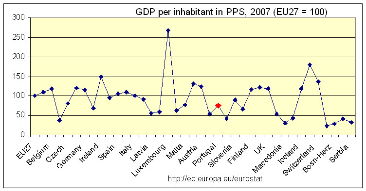 [PIB+PPC2007.jpg]