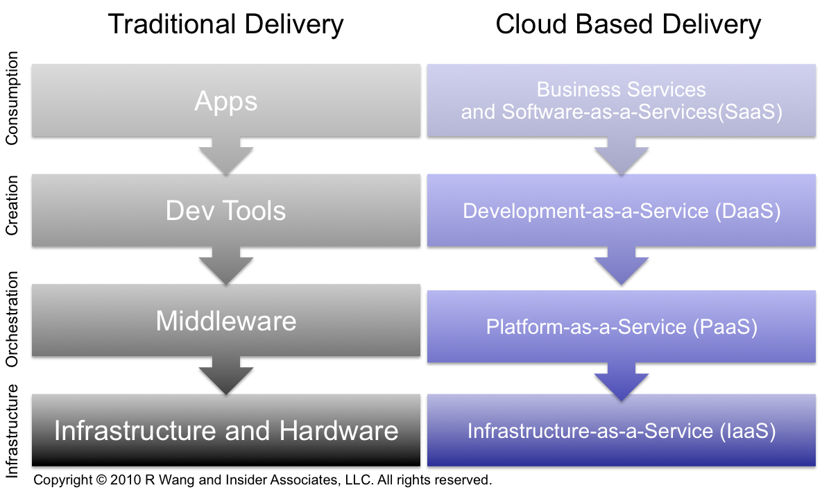download research papers on cloud computing download research papers on cloud computing