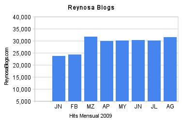 [reynosa_blogs.png]