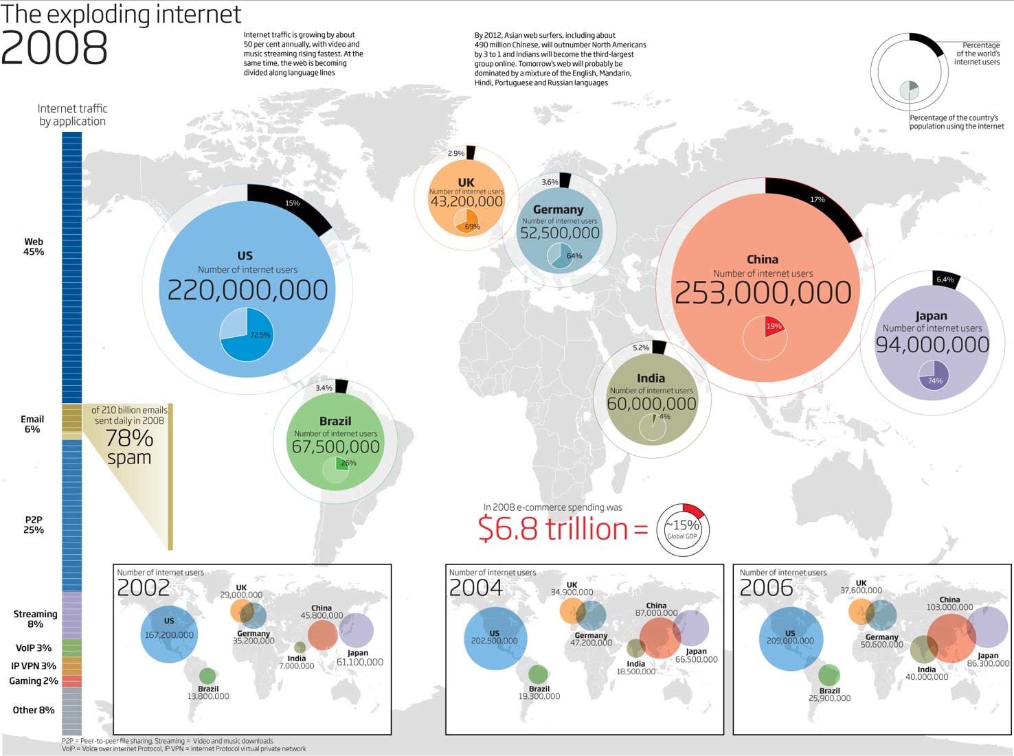 [the-internet-in-2008-07202009.jpg]