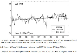 Scientist: There is no observational evidence for influence of CO2 on present or past climate Photo Scientist: There is no observational evidence for influence of CO2 on present or past climate Fullscreen+capture+9142010+104425+AM