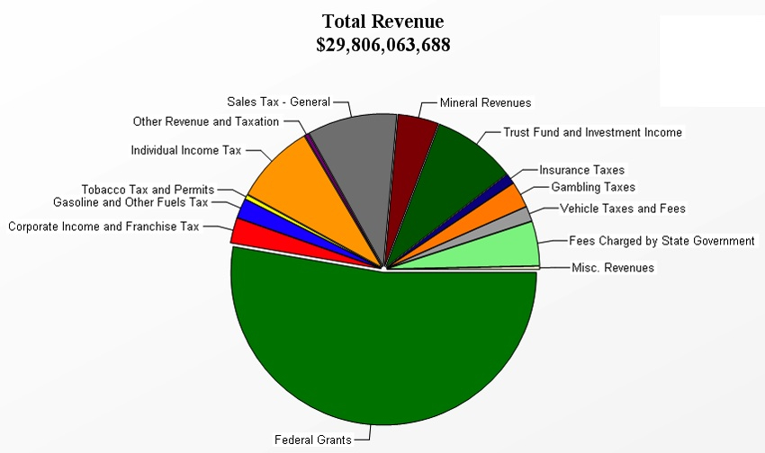 [Graph+LA+State+revenue.jpg]
