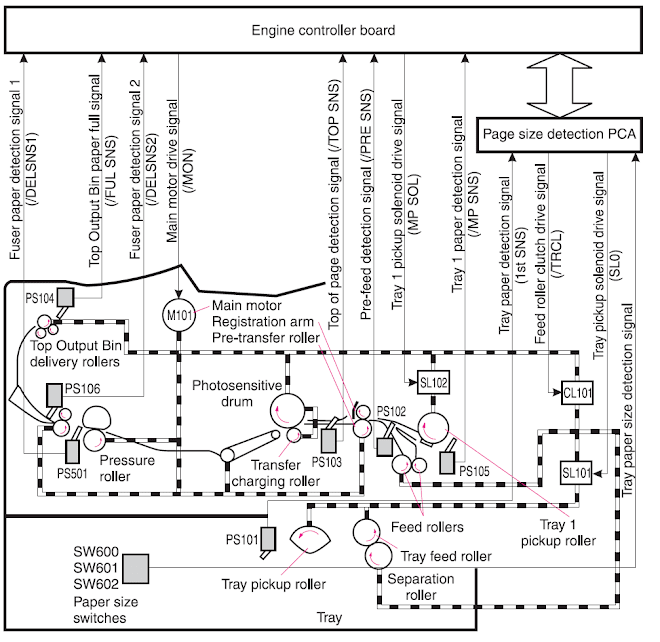 ¡¡¡DIAGRAMA DE BLOQUES!!!