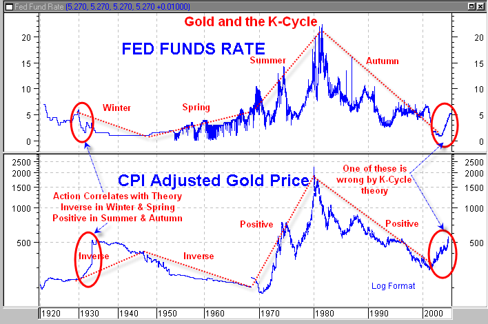 Global wave gold forex malaysia
